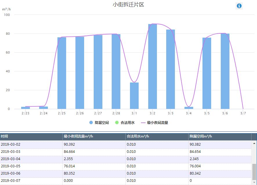 昆明通用水务安装远传考核表让违章用水得到查处.jpg