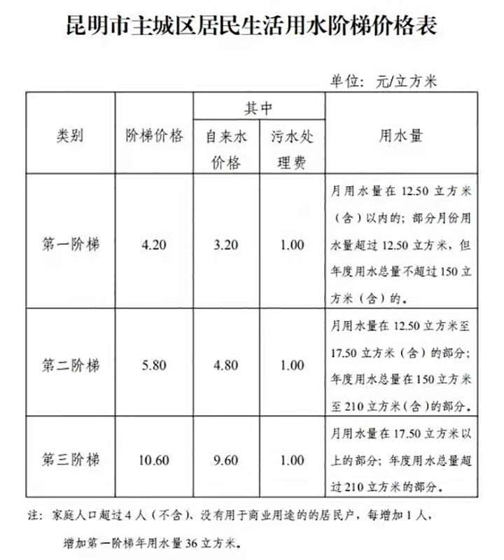 æ˜†æ˜Žå¸‚ä¸»åŸŽåŒºè°ƒæ•´ä¾›æ°´ä»äh ¼2.jpg